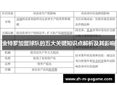 金特罗加盟球队的五大关键知识点解析及其影响
