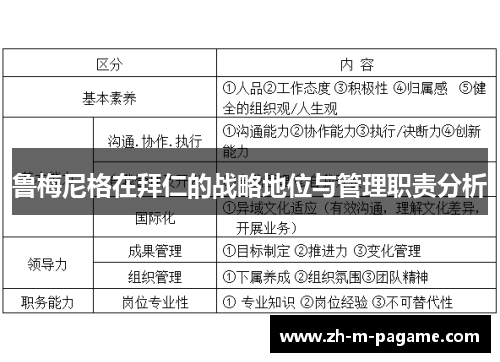 鲁梅尼格在拜仁的战略地位与管理职责分析 鲁梅尼格在拜仁的战略地位与管理职责分析