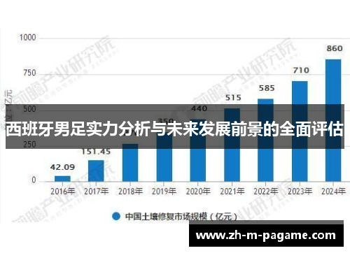 西班牙男足实力分析与未来发展前景的全面评估 西班牙男足实力分析与未来发展前景的全面评估