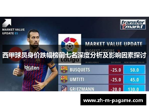 西甲球员身价跌幅榜前七名深度分析及影响因素探讨 西甲球员身价跌幅榜前七名深度分析及影响因素探讨